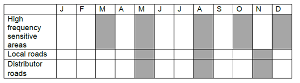 Streetscape Weed Management Indicative Schedule August 2023
